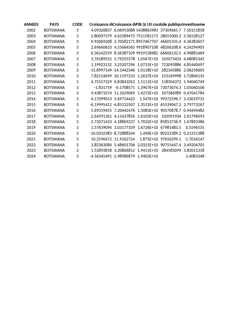 BOTC | PDF