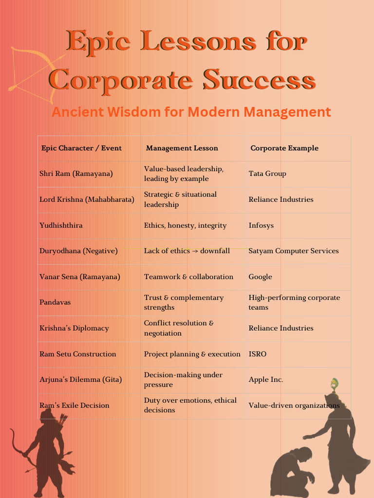 Epic Lessons for Corporate Success | PDF