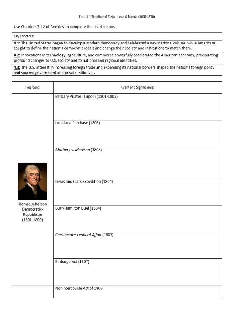 A Push Period 4 Timeline of Major Events | PDF | Andrew Jackson | Whig ...
