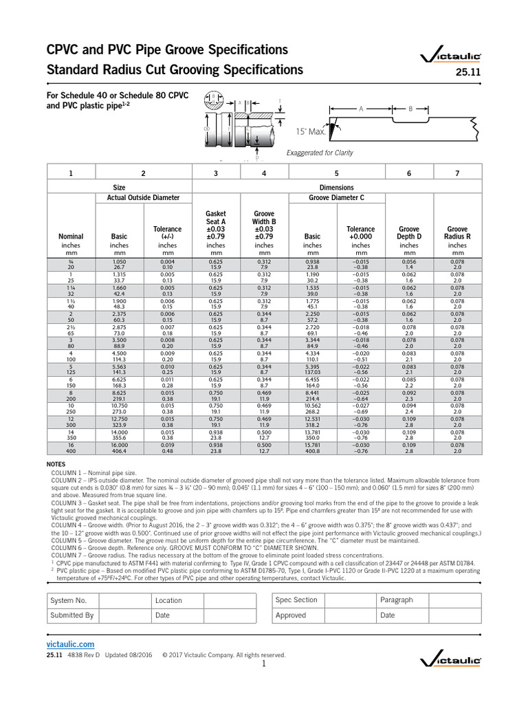 25.11 Groving Para Pvc C-9000 Especificaciones | PDF