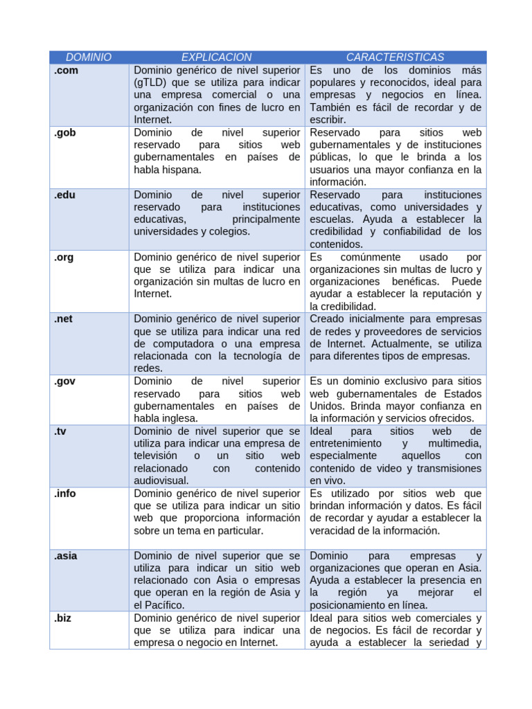 Tabla de Dominios | PDF | Internet | Red mundial