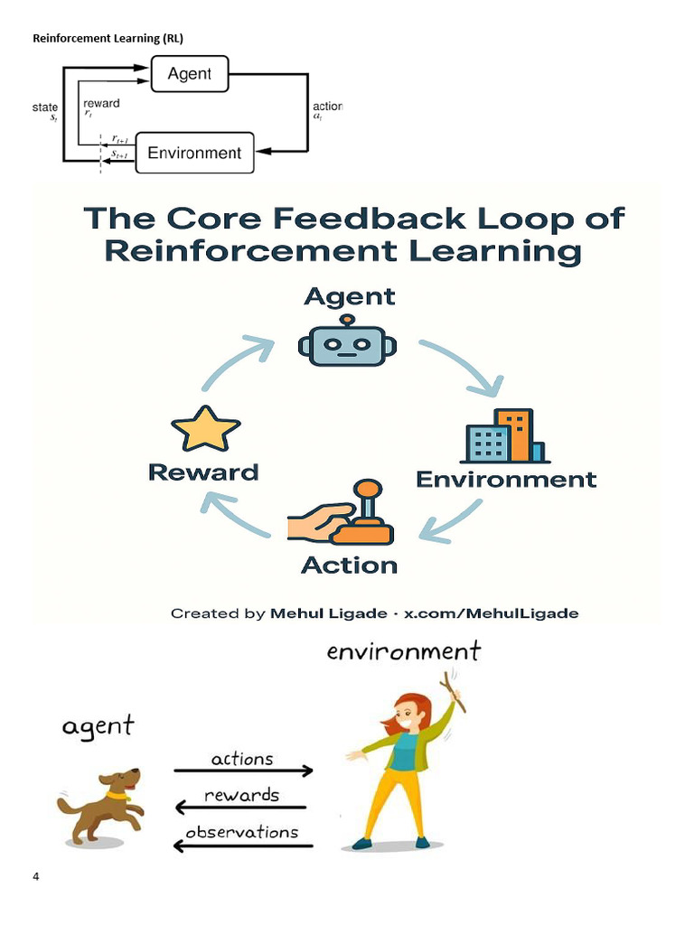 Reinforcement Learning | PDF
