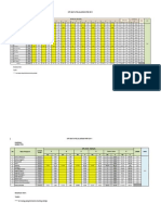 Kpi Mata Pelajaran SPM 2011: Daerah: Nama PPD: KPI (Gred / Markah)
