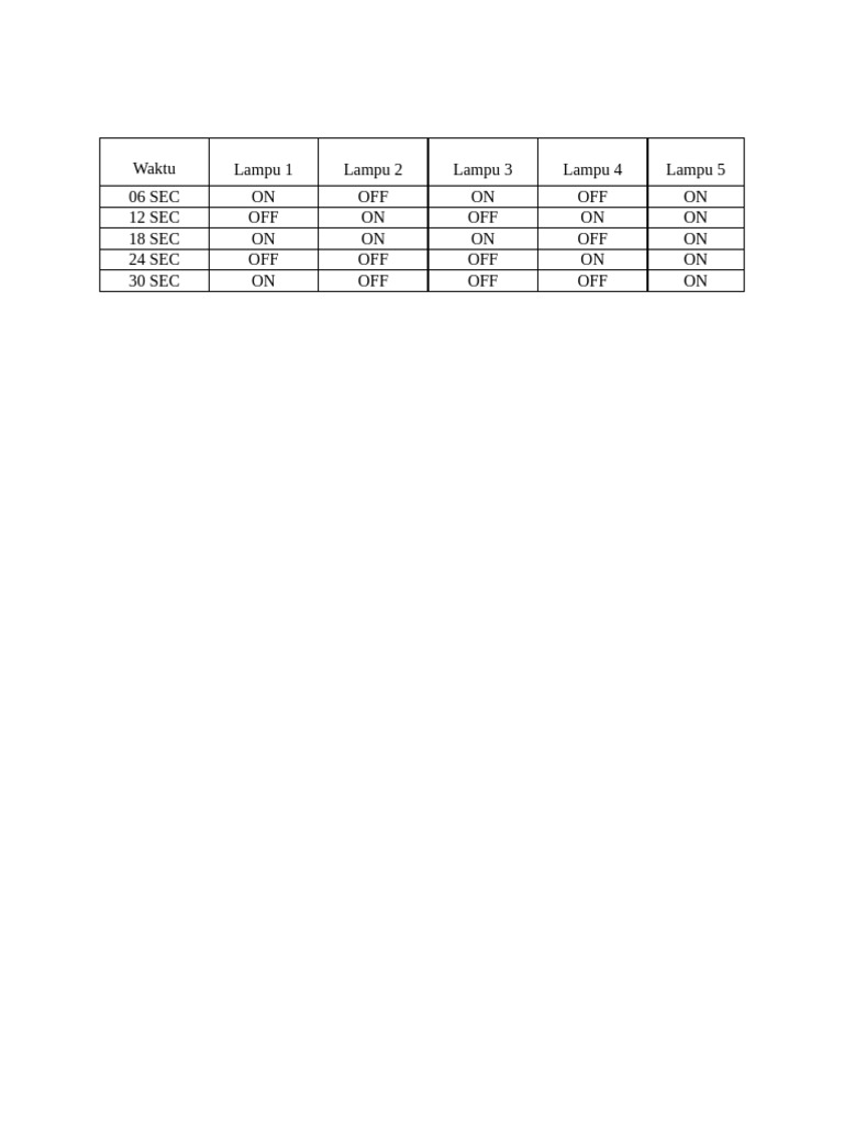 Tabel | PDF