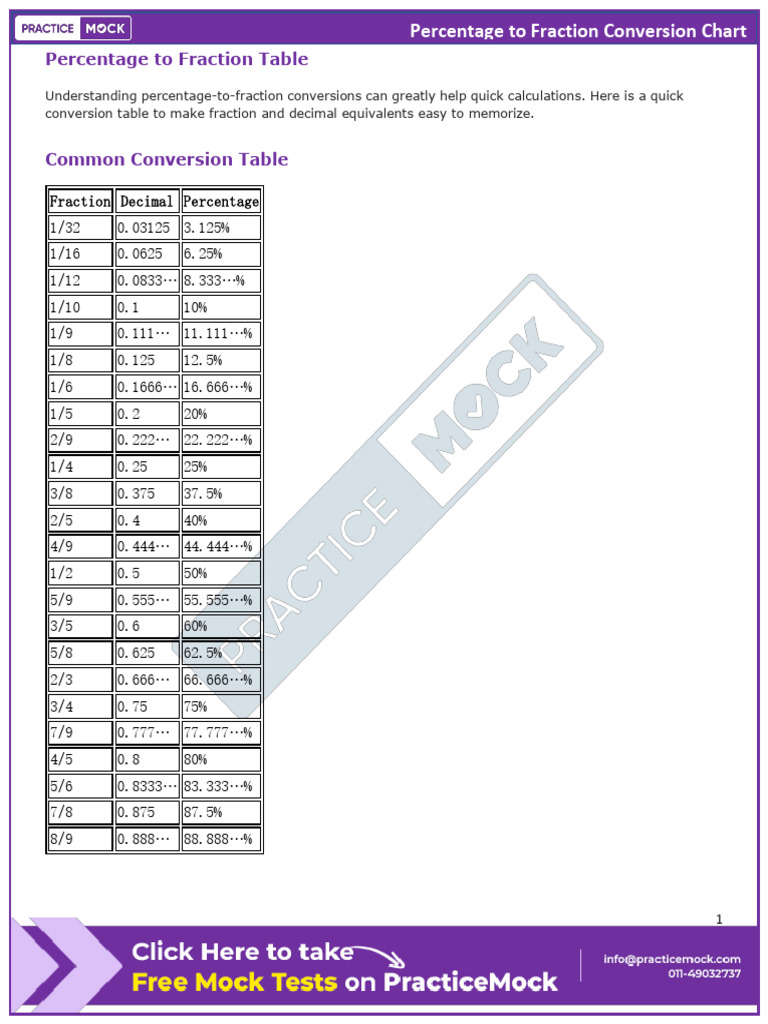 % to Fraction Table | PDF