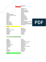 Medical Inventory