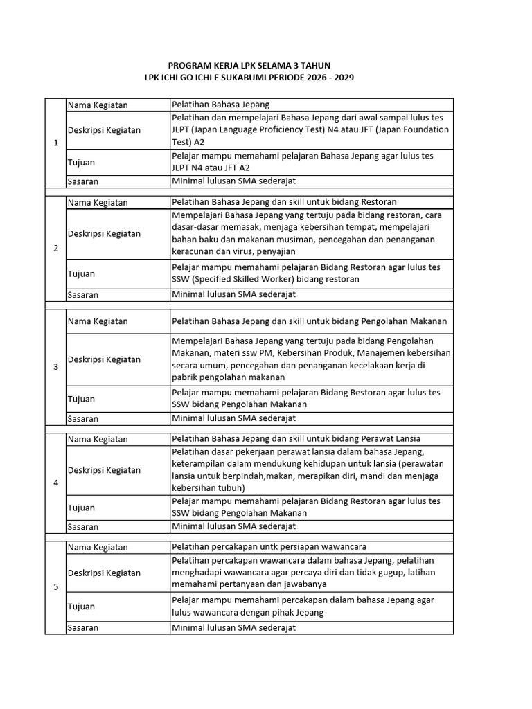 Program Kerja LPK | PDF