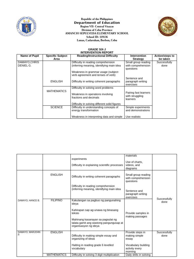 Remedial Instruction Report.docx-1 | PDF | Reading Comprehension ...
