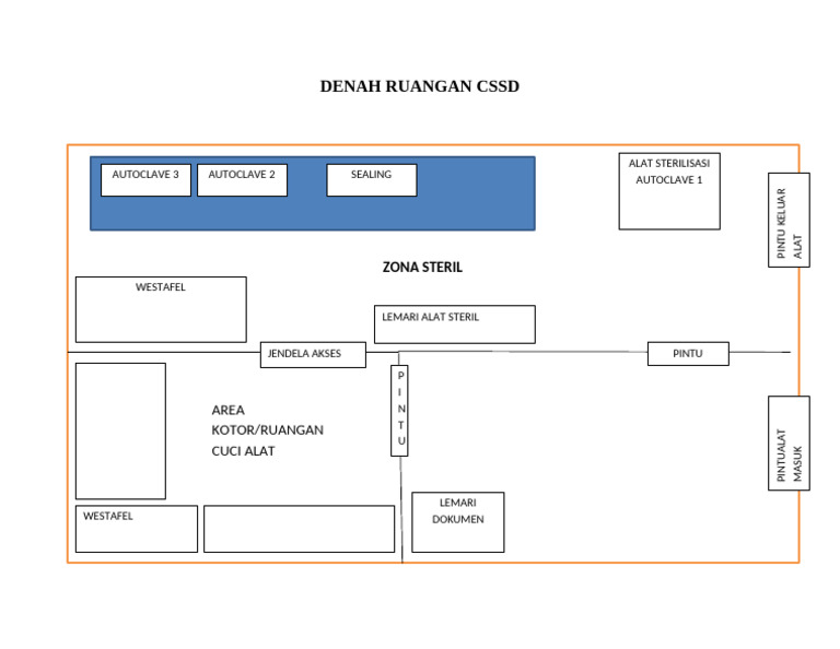 DENAH RUANGAN CSSD | PDF