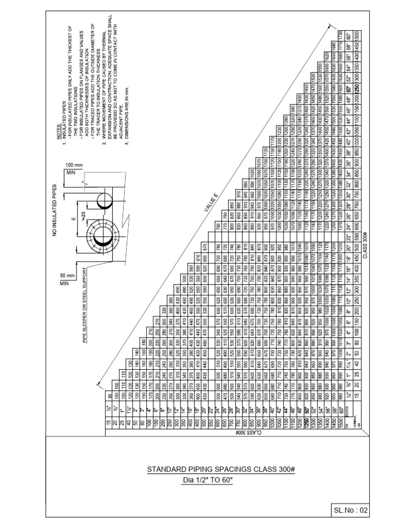 Pipe Spacing Sp2(#300) | PDF