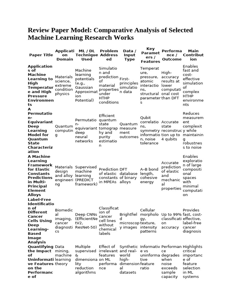 Review Paper Model(3.2.2026-Comparison Model) | PDF | Machine Learning ...