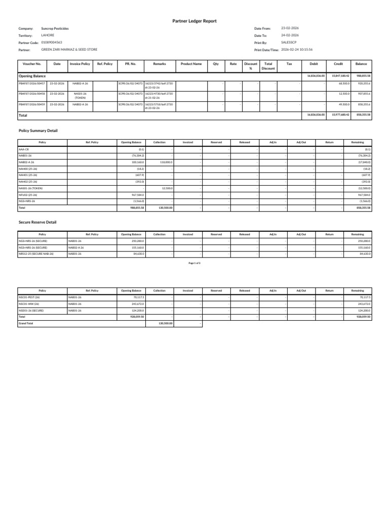 Partner_Ledger-24_02_2026-10_14_40 | PDF | Accounting | Business Documents