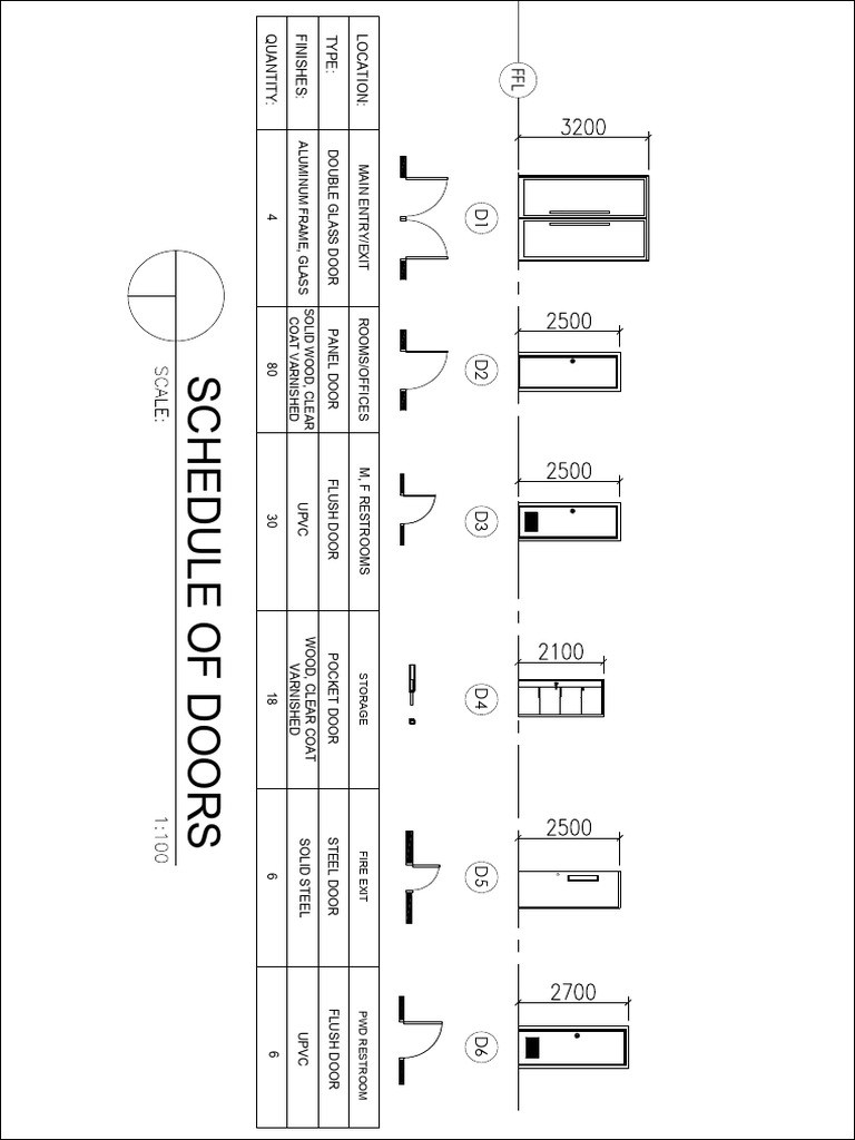 Schedule of Doors | PDF