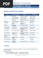 Novolog 70/30 Dosing Instructions | PDF