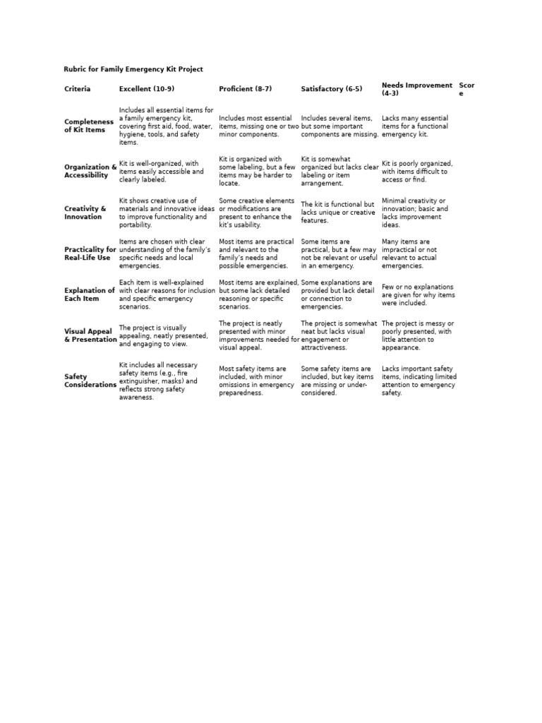 Rubrics for Family Emergency Kit Project | PDF | Cognitive Science ...