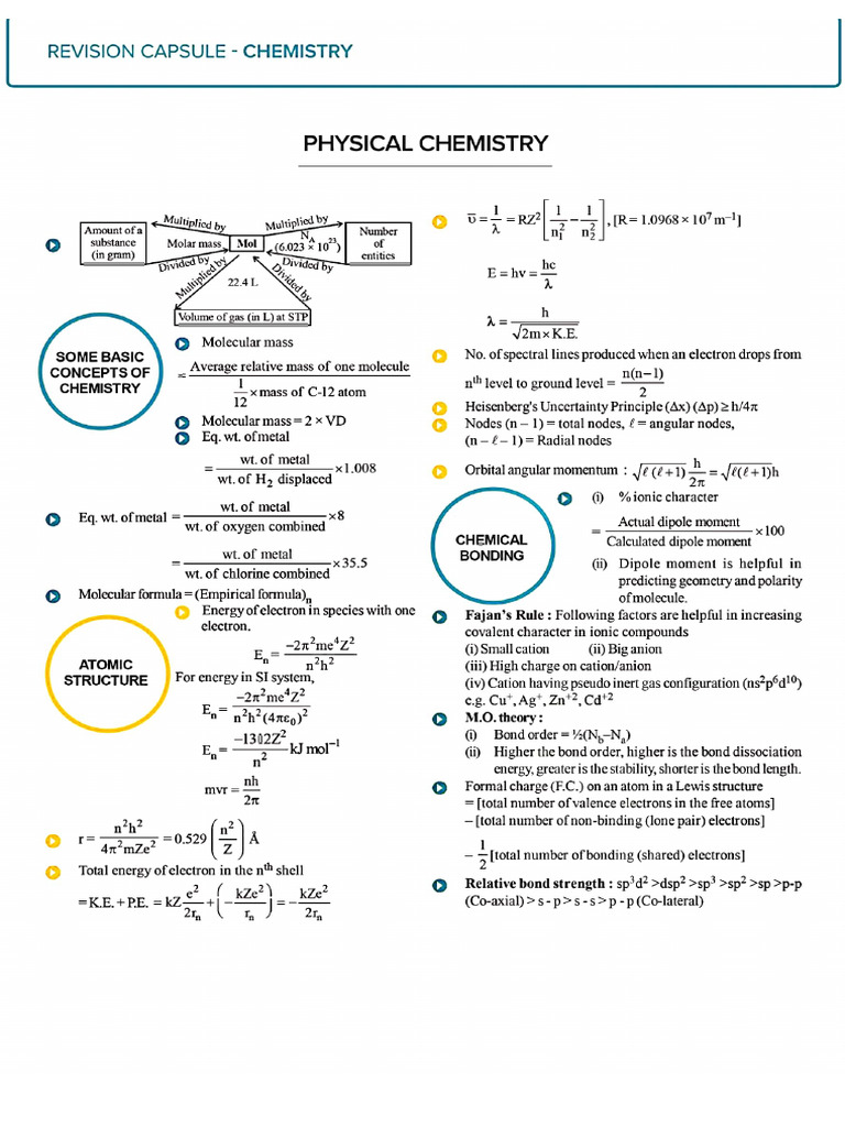 Chemistry Formulas for Neet Ug 2024 | PDF