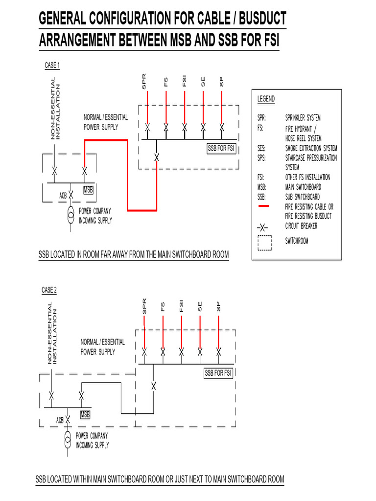General Configuration for Cable or Busduct Arrangement Between MSB and ...