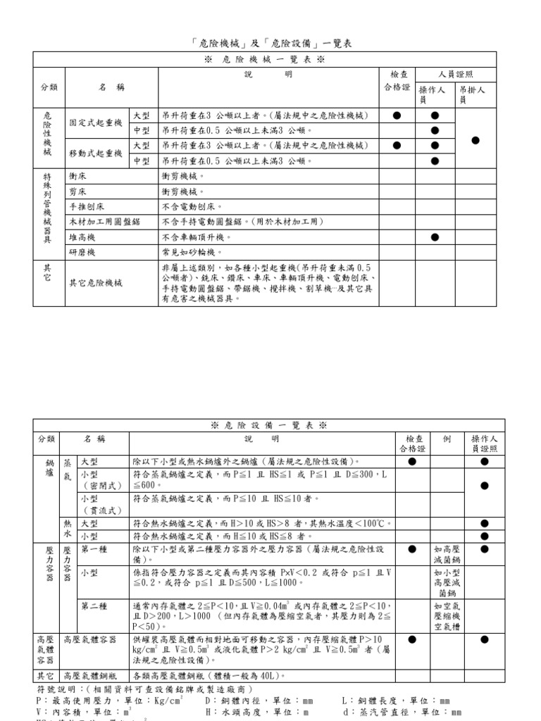 m03 | PDF