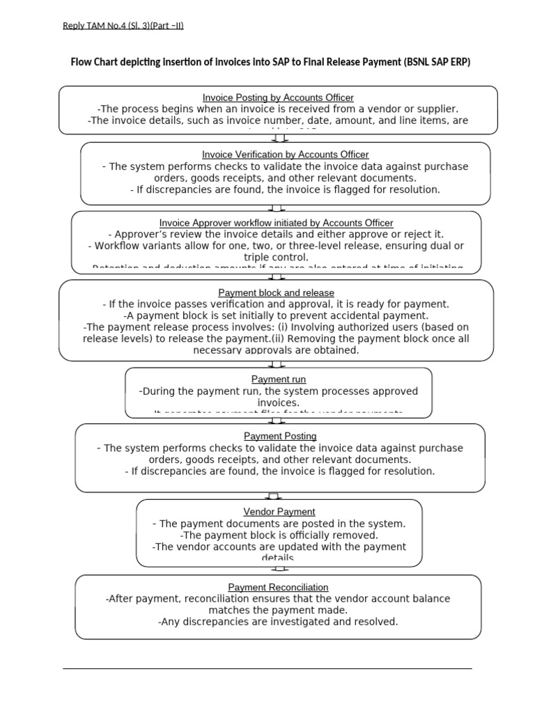 Invoice Approval Flow | PDF