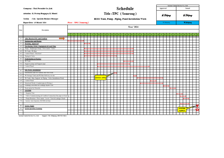 Schedule Piping Installation | PDF | Valve | Pump