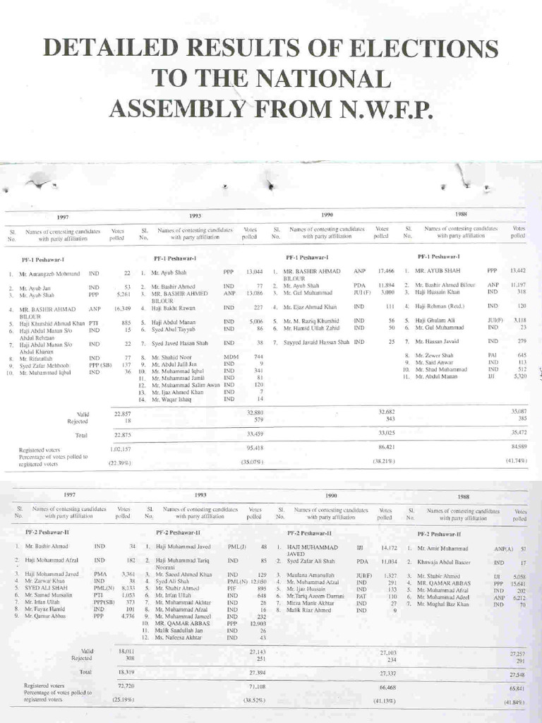 NWFP | PDF