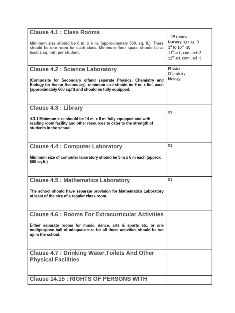 Grv Model School | PDF