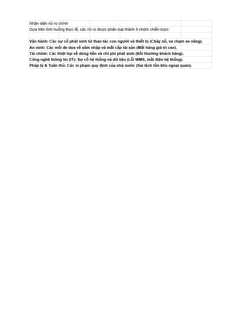 Risk Checklist -2 | PDF