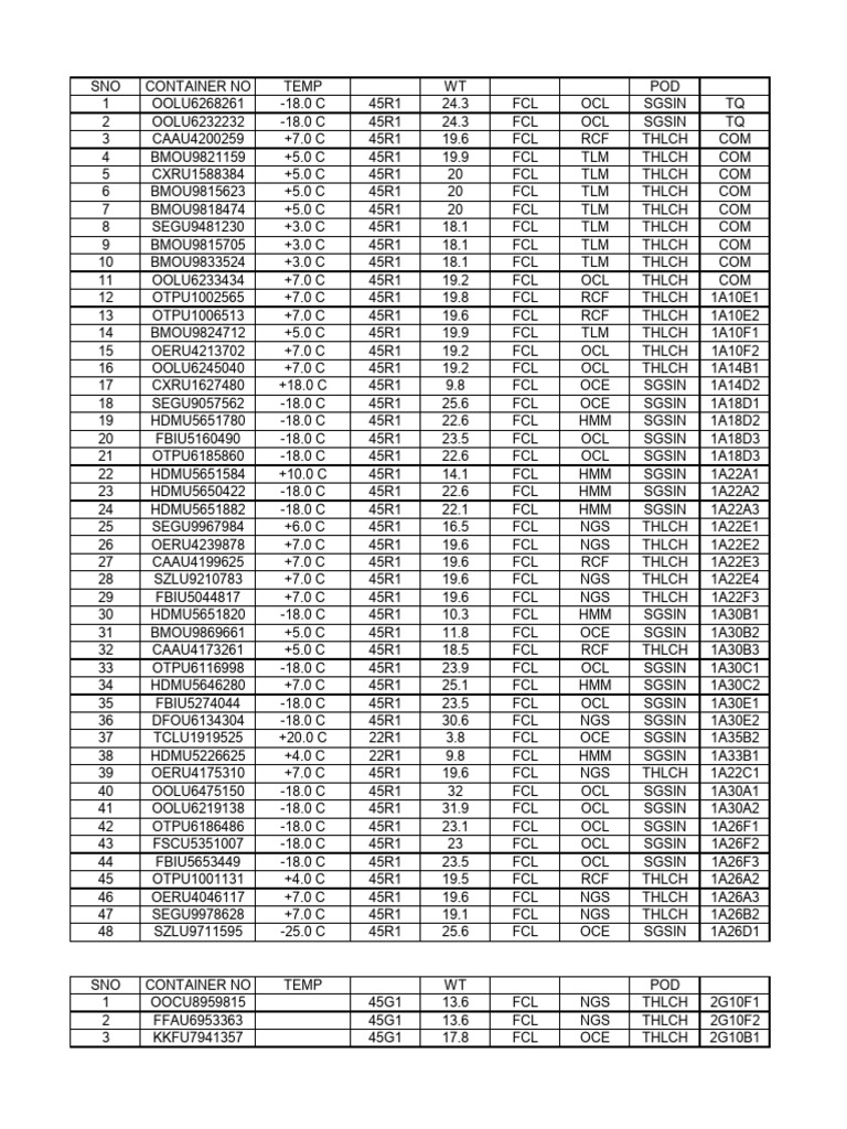 Special Container List | PDF