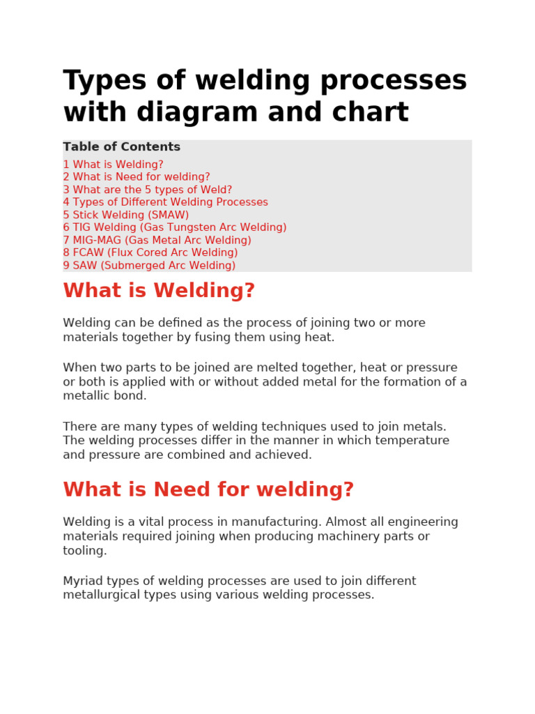 Text Application 9 - Types of Welding Processes With Diagram and Chart ...