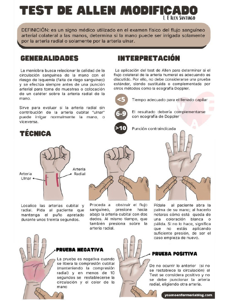 Test de Allen | PDF