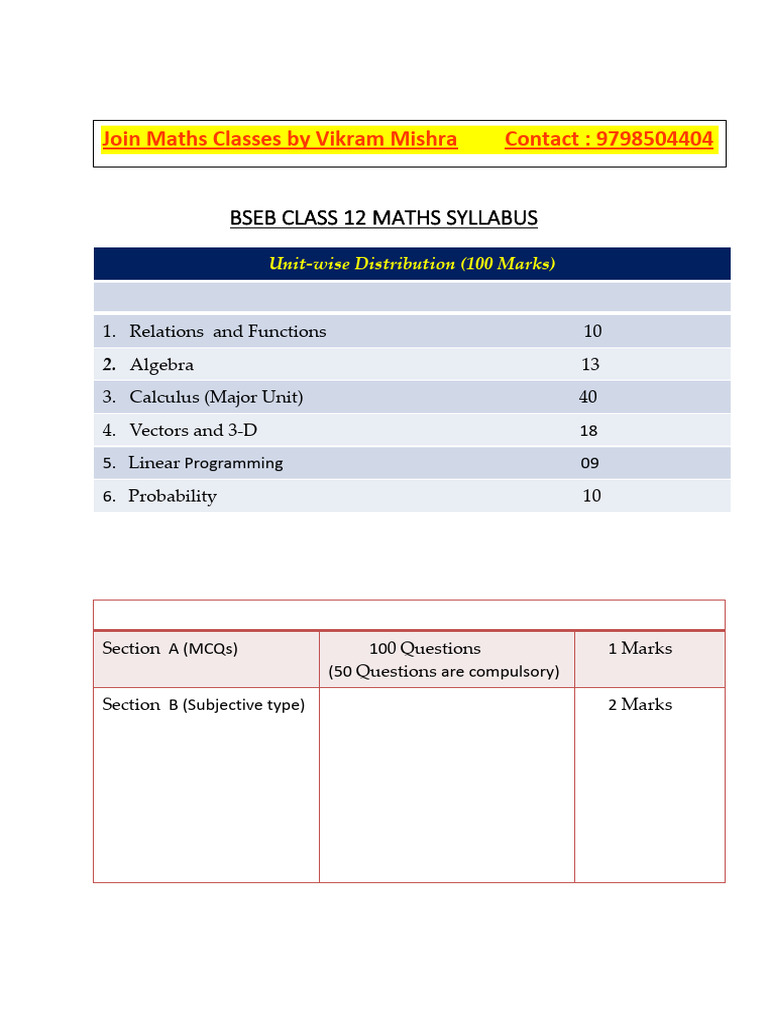 Bseb Syllabus 12th Maths | PDF