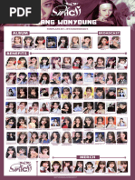 K-Pop Album Discography Overview | PDF