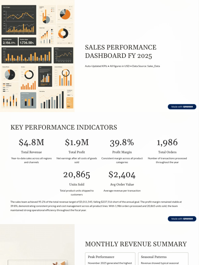 Sales Performance Dashboard | PDF | Profit (Economics) | Pricing