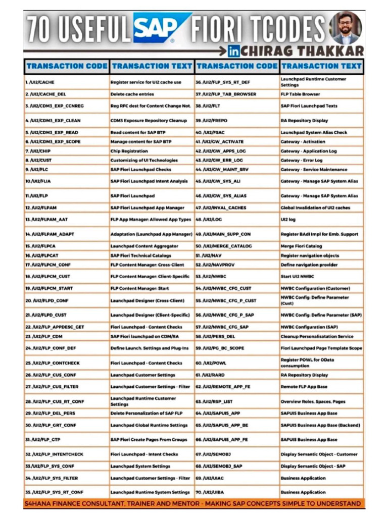 70 Useful SAP FIORI TCODES | PDF | Software Engineering | Computer ...