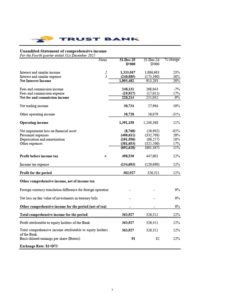 Pr 009 Trust Bank Plc Unaudited Financial Statements for the Fourth ...