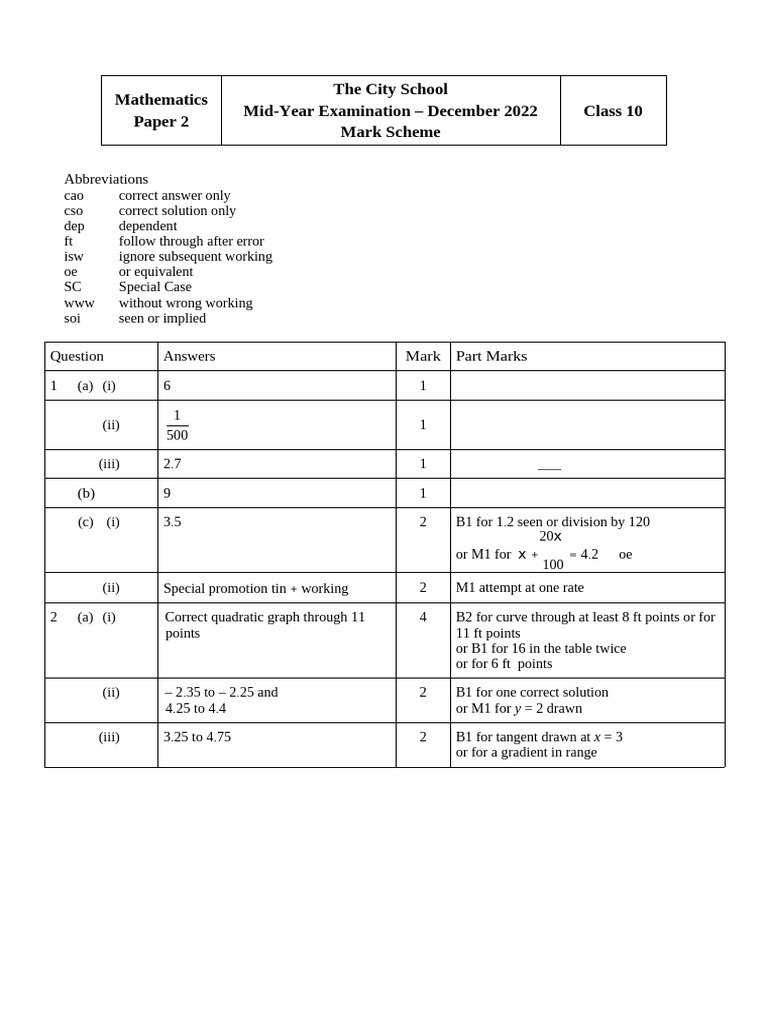 Math-P2-10-MS ...