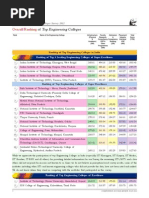 Of Top Engineering Colleges: Overall Ranking