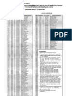 Pengumuman Pemanggilan Cadangan Tahap IX - 7 Agustus 2012 - Prodi D3-VERSI WEB