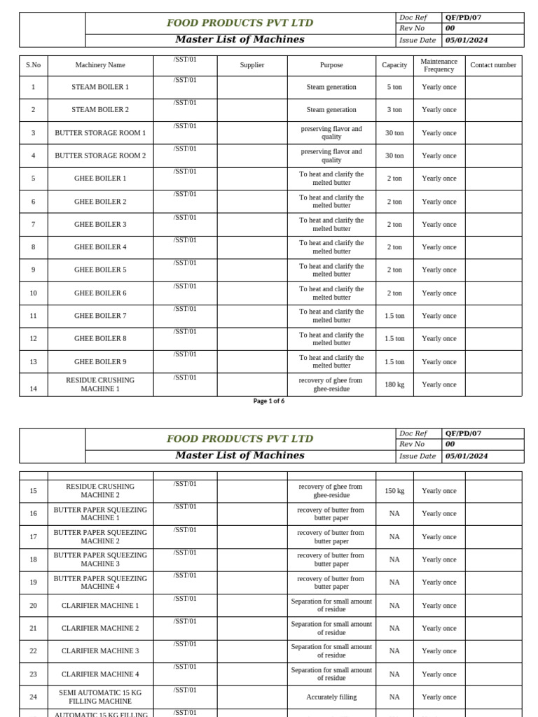 List of Machinery Final | PDF | Butter | Pallet