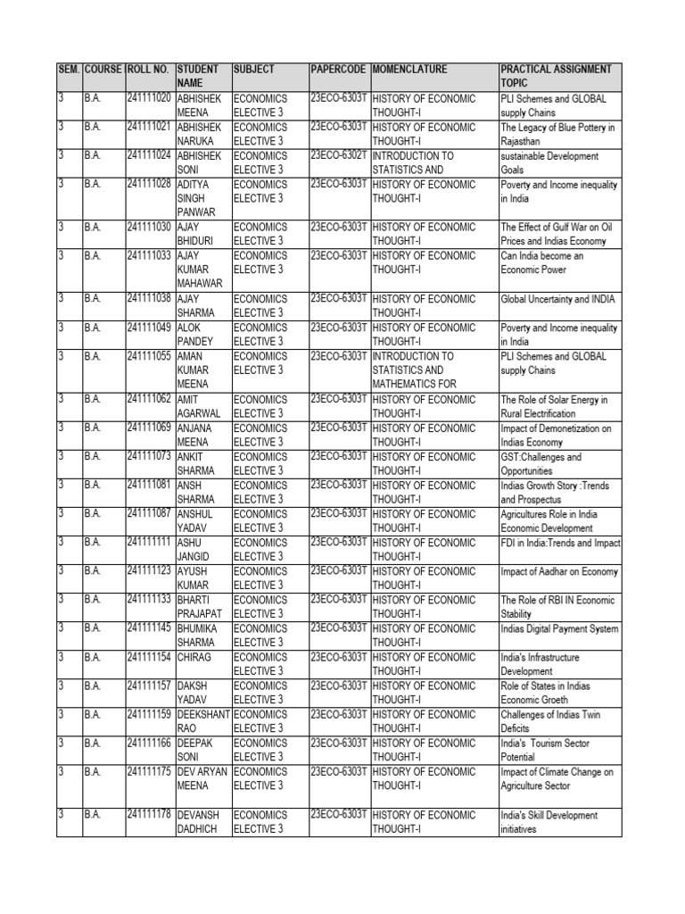 Practical Assignment Topic 2025-26 Sem 3 Nomobile No (2) | PDF ...