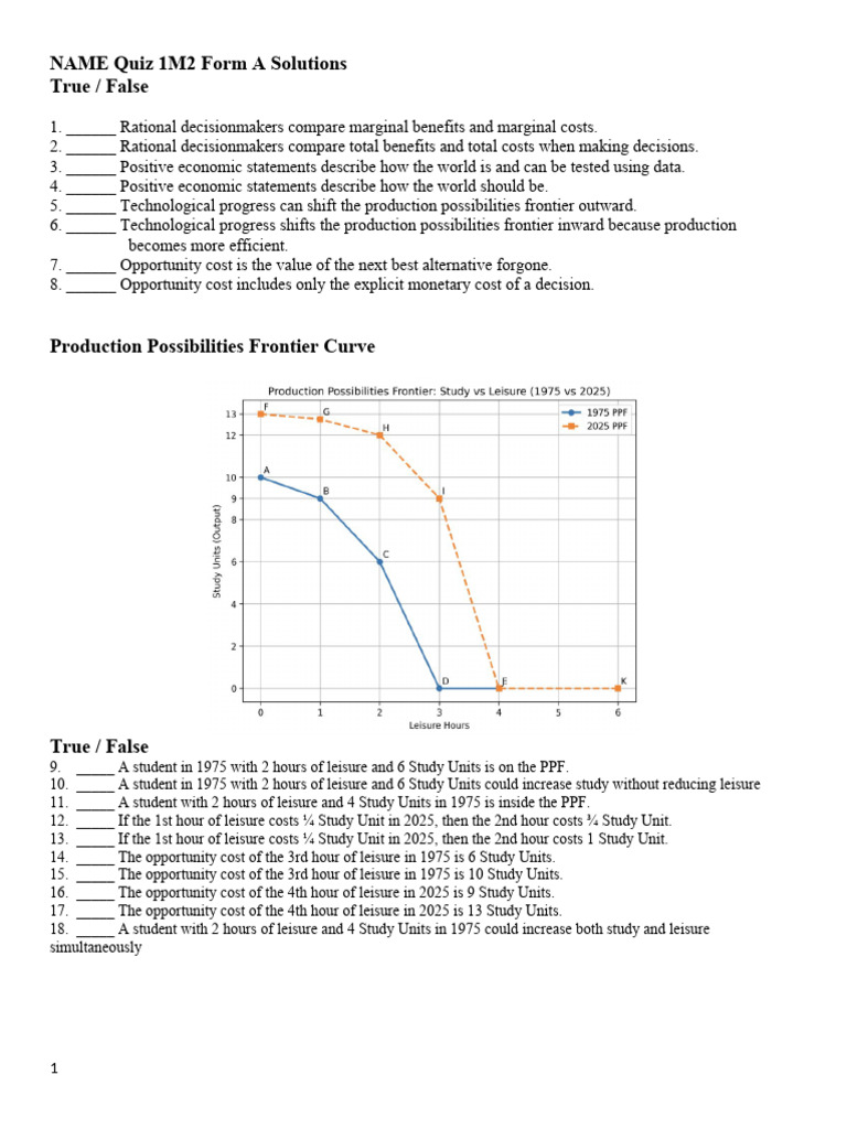 Quiz 1M2 Form a 2026 Solutions-merged | PDF | Elasticity (Economics ...