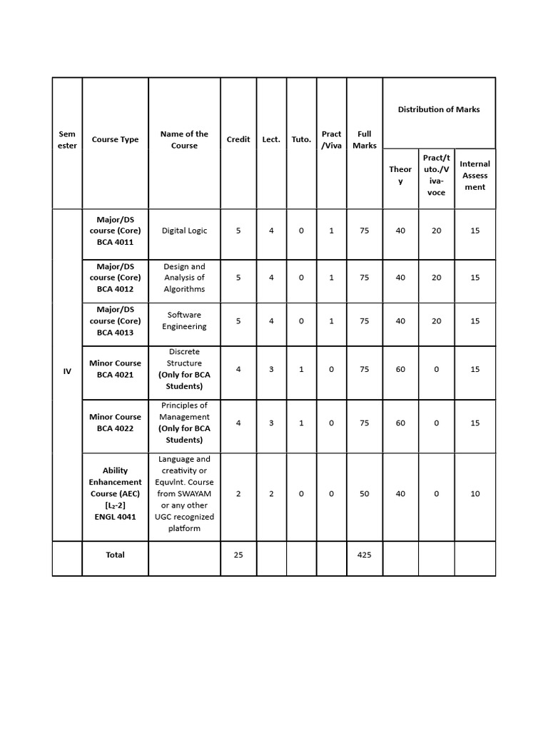 Sem 4 Syllabus | PDF | System | Discrete Mathematics