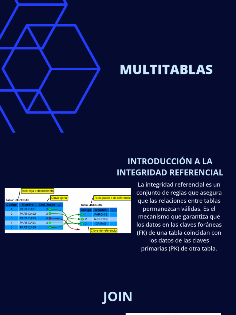 4. Consultas Multitablas | PDF