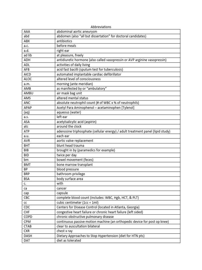 ABBR | PDF | Urinary Tract Infection | Intravenous Therapy