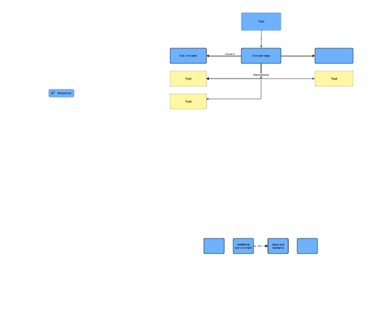 Account Ownership Flow | PDF