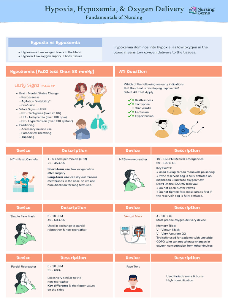 Nursing Core Concepts (Fundamentals) Notes | PDF | Wound | Hospital ...