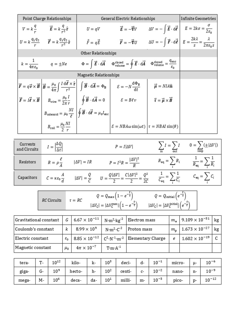Equation Sheet Full 1 | PDF | Coordinate System | Geometry