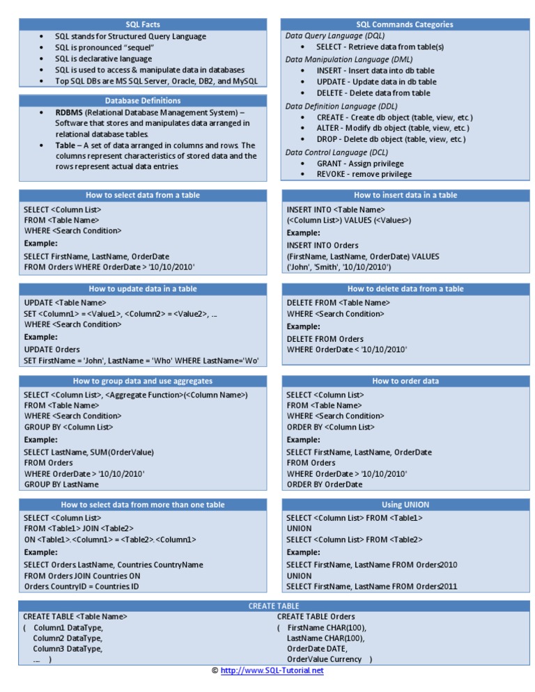 SQL Cheat Sheet | Sql | Table (Database)