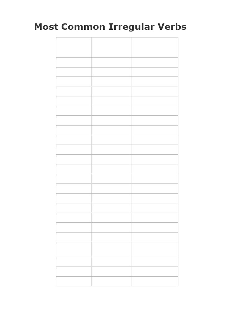 2. Most Common Irregular Verbs | PDF