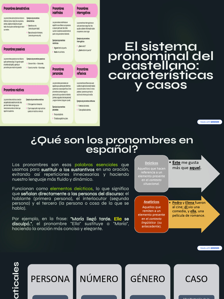 El sistema pronominal del castellano | PDF | Objeto (gramática) | Pronombre